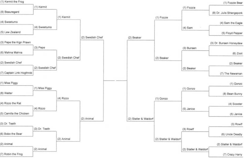 Muppets March Madness Final Four