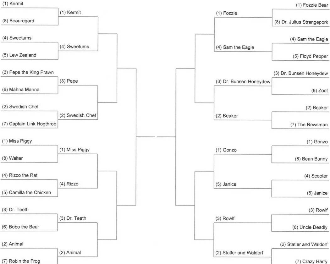 Muppets March Madness Round 2