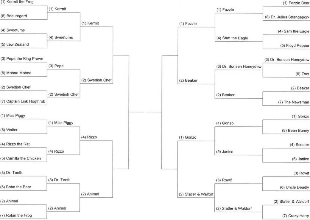 Muppets March Madness Round 3