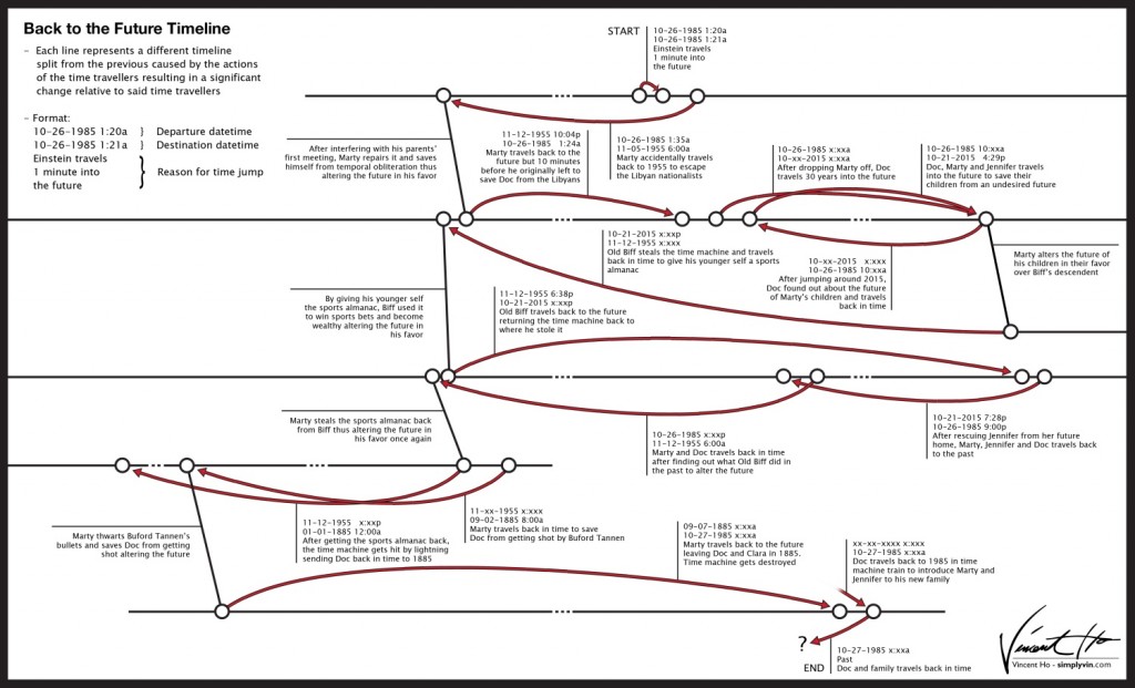 bttftimeline