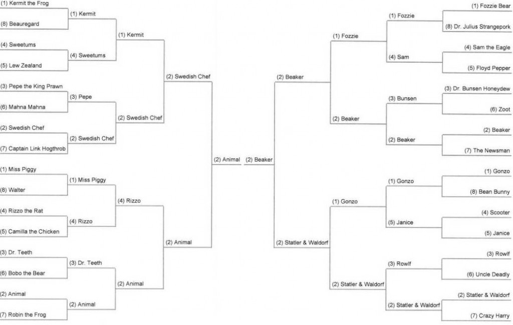 Muppets March Madness Championship